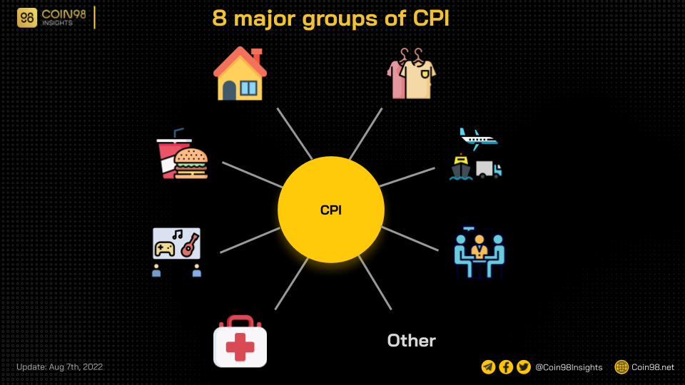 8 major groups cpi