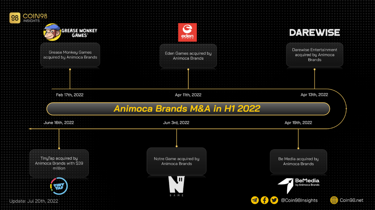 animoca brands ma