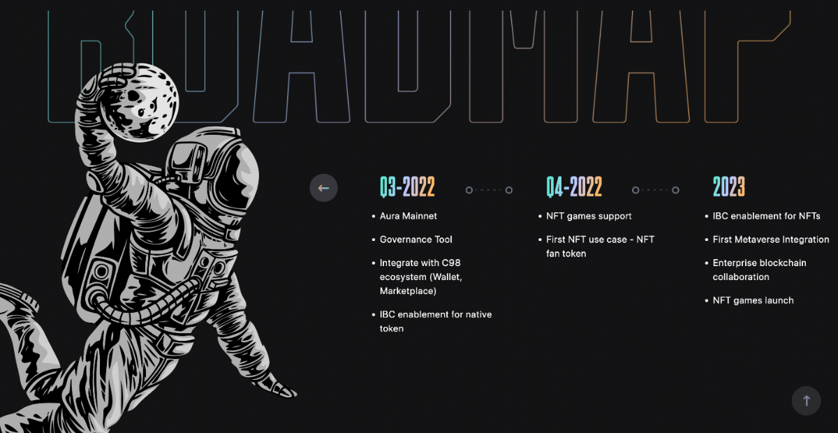 Aura Roadmap 2 L2O4jFbbuiETyO9q 