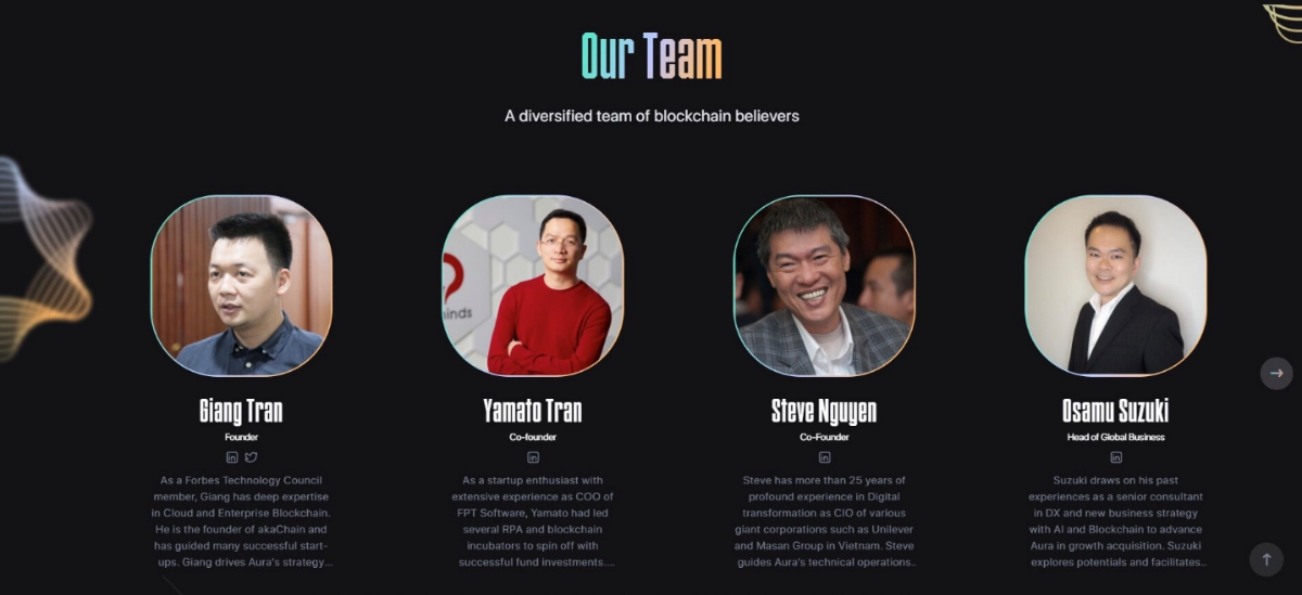 aura team