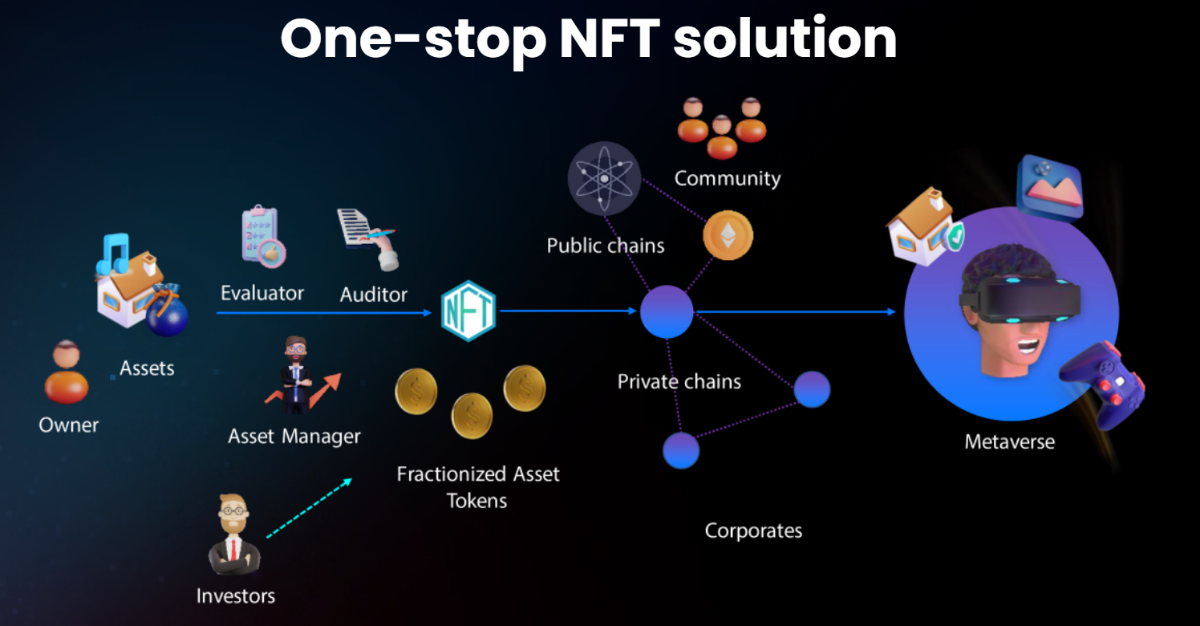 Aura Network - The Layer 1 for emerging countries