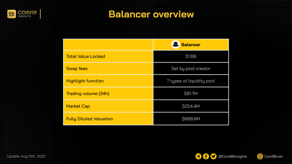 balancer overview