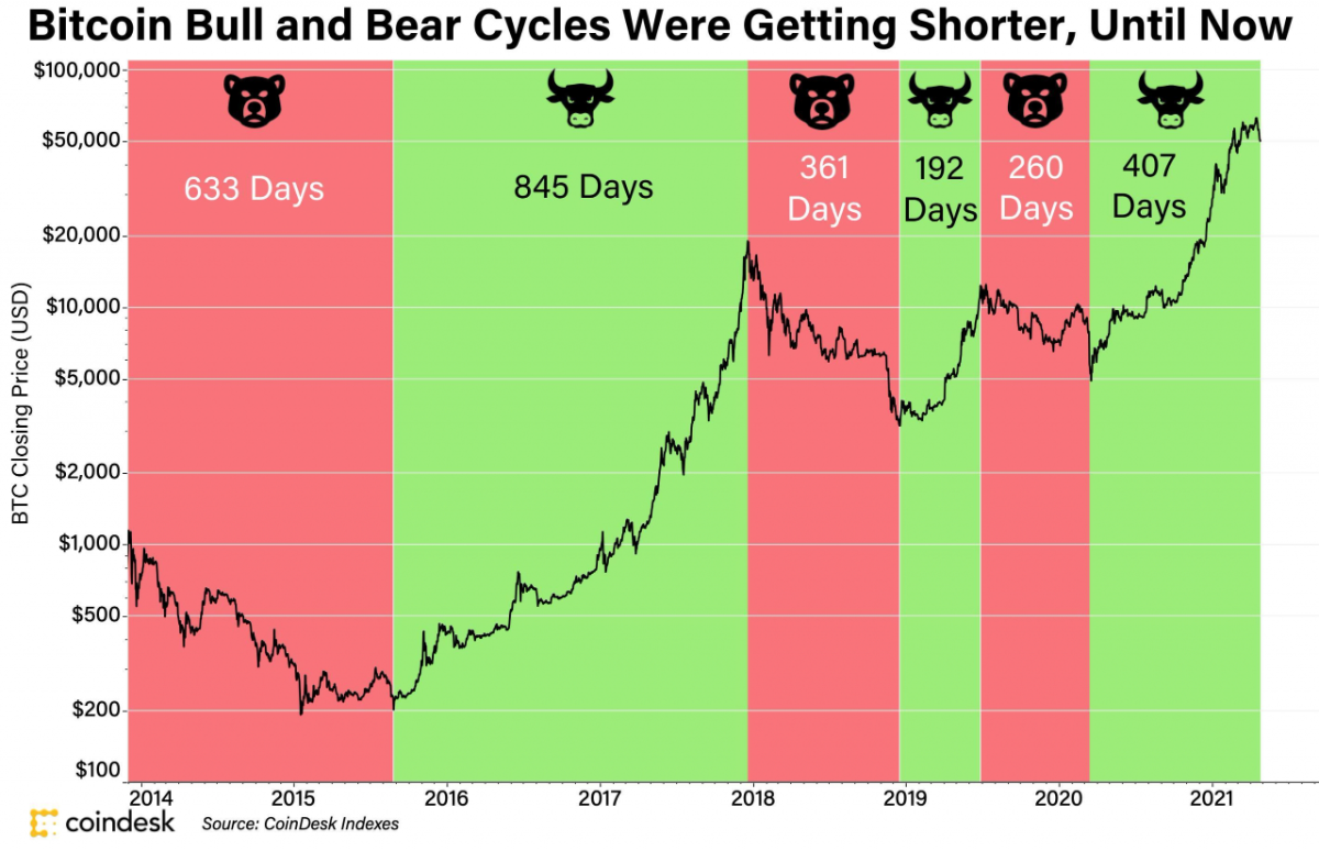 Bull Market Vs Bear Market What Is The Difference 