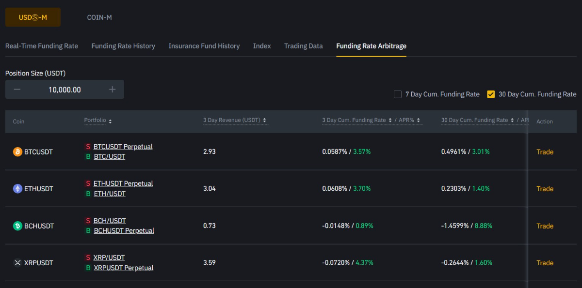 binance funding rate crypto arbitrage