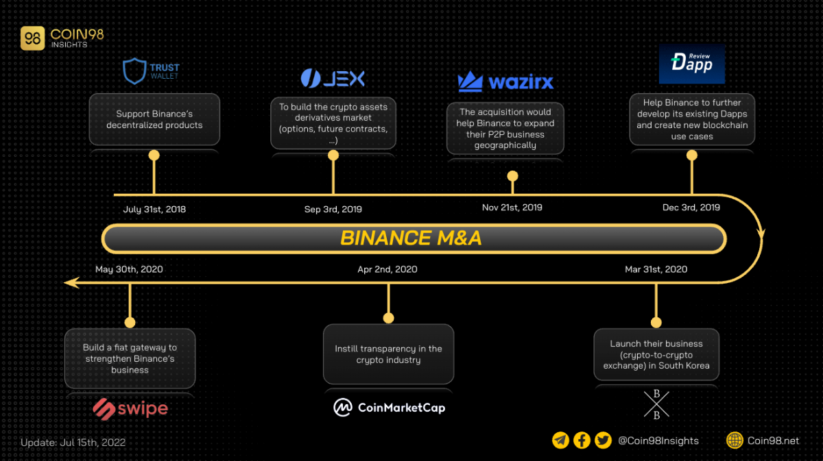 binance ma