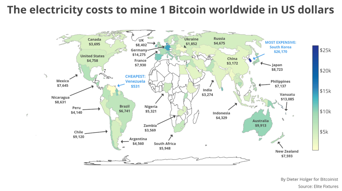 bitcoin mining electricity costs