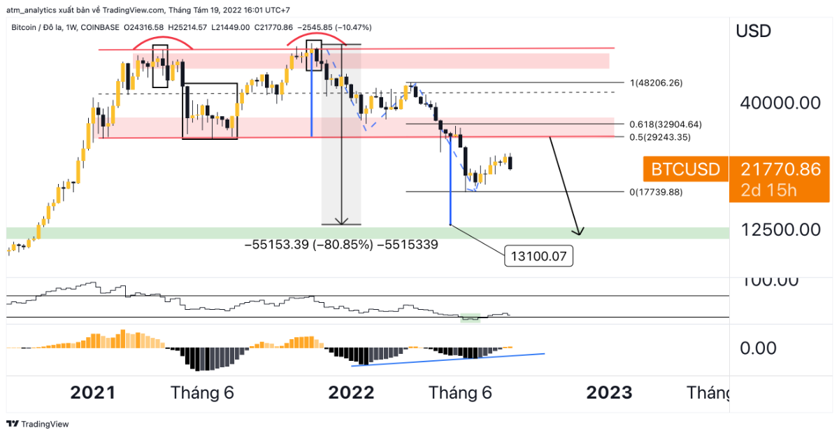 btc tuần 19 8