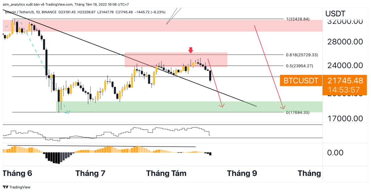 bitcoin ngày 19 8