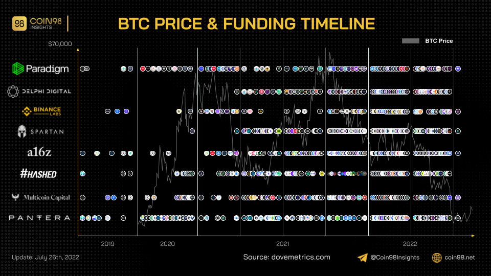 btc price funding