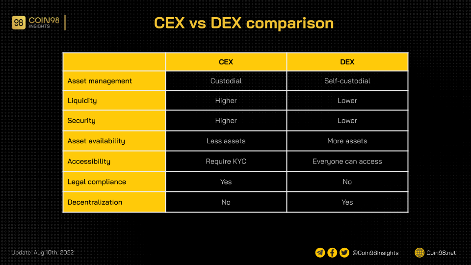 cex vs dex comparison