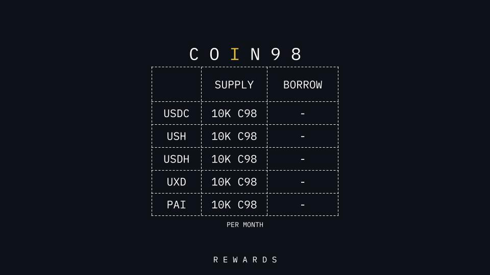 coin98 incentive on solend