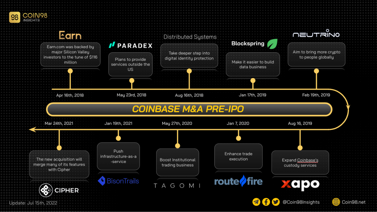 coinbase ma pre ipo