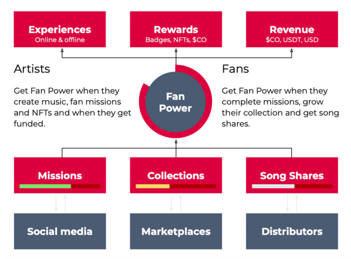 corite fan token