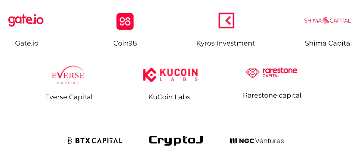 corite investors