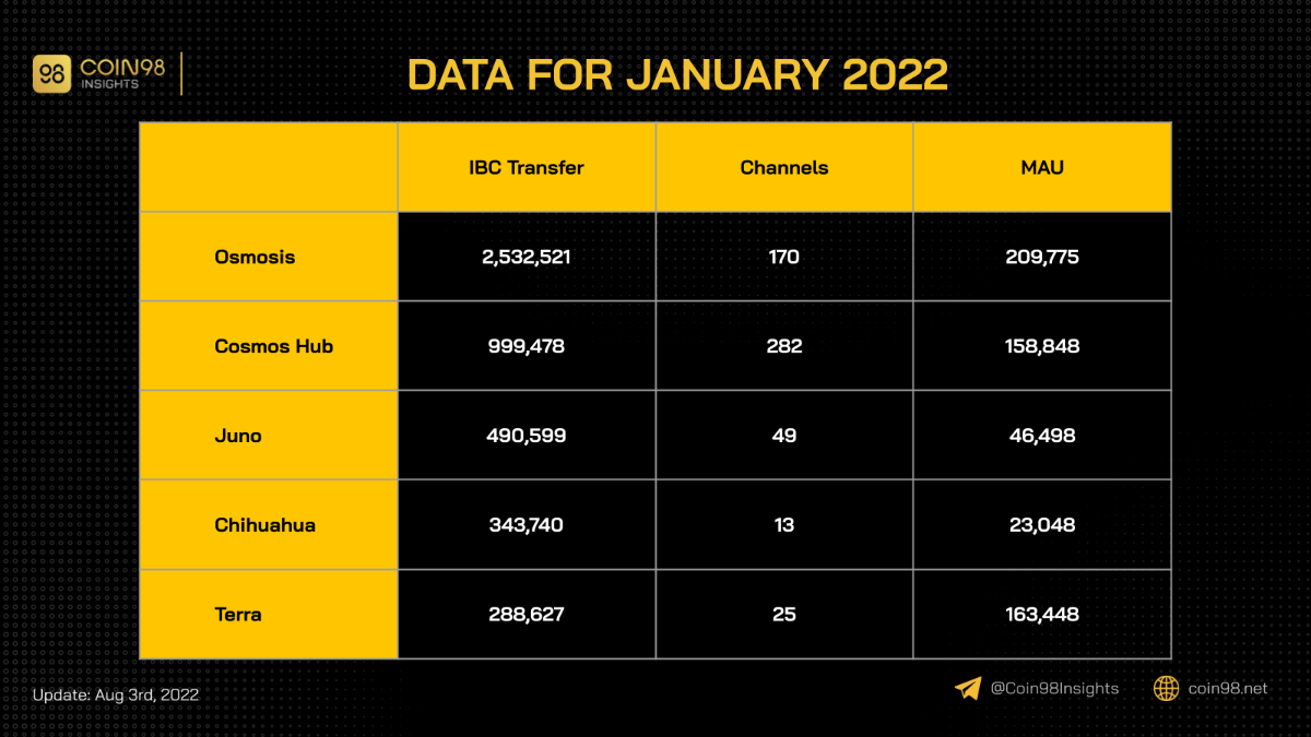 cosmos data january