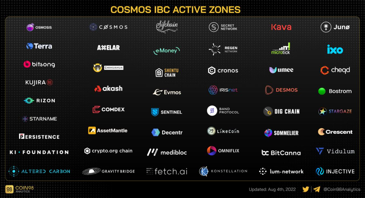 cosmos ibc integration