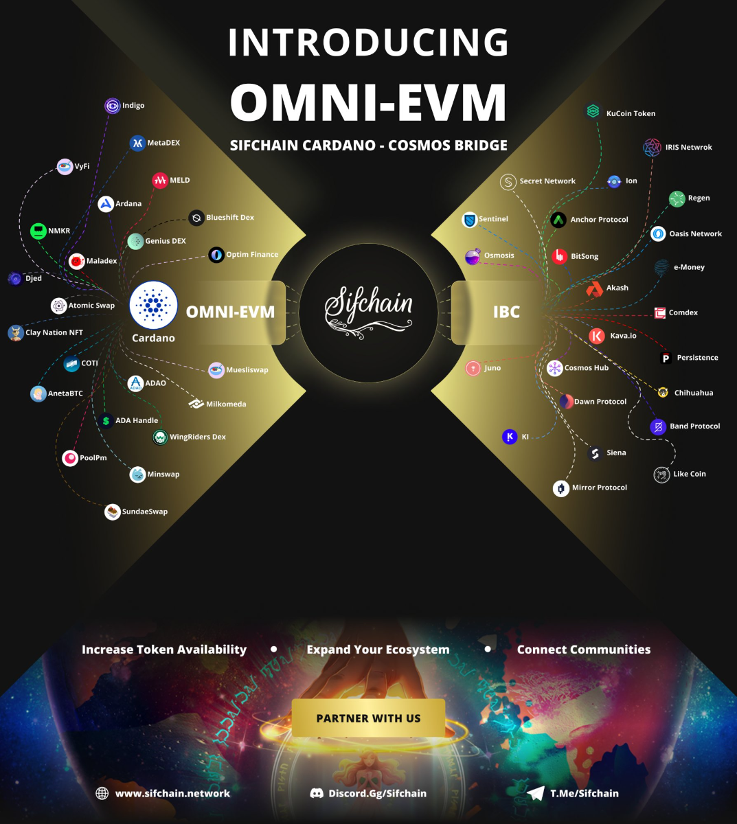 cosmos sifchain omni