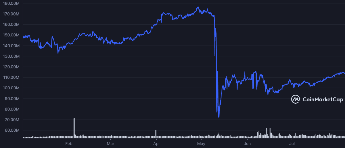 cosmos usdx marketcap