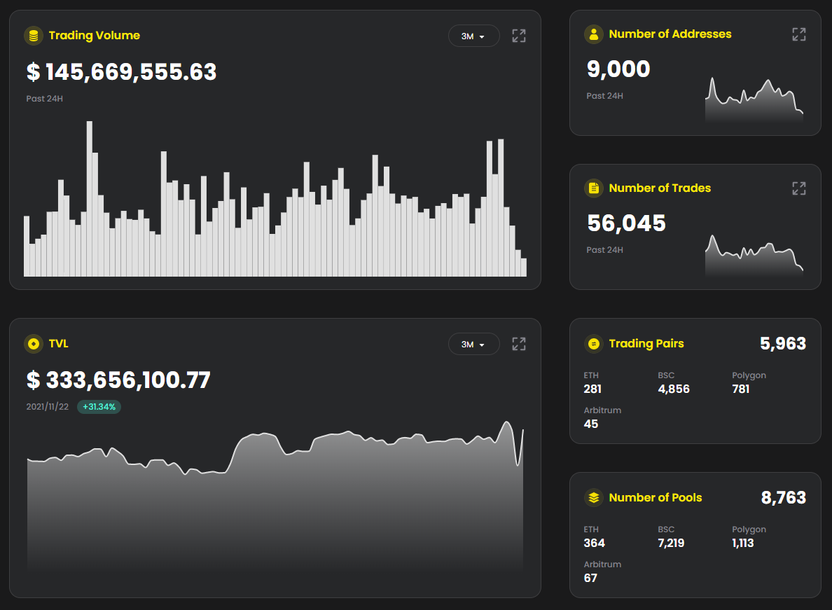 data onchain amm dodo