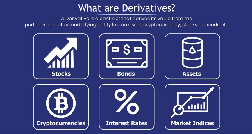 derivatives trading