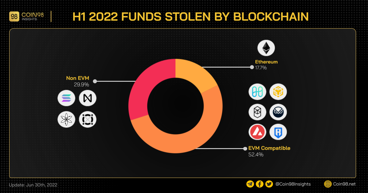 fund stolen bear