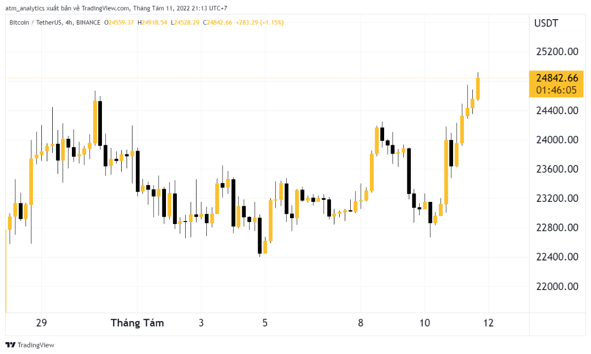 giá btc ngày 11 tháng 8