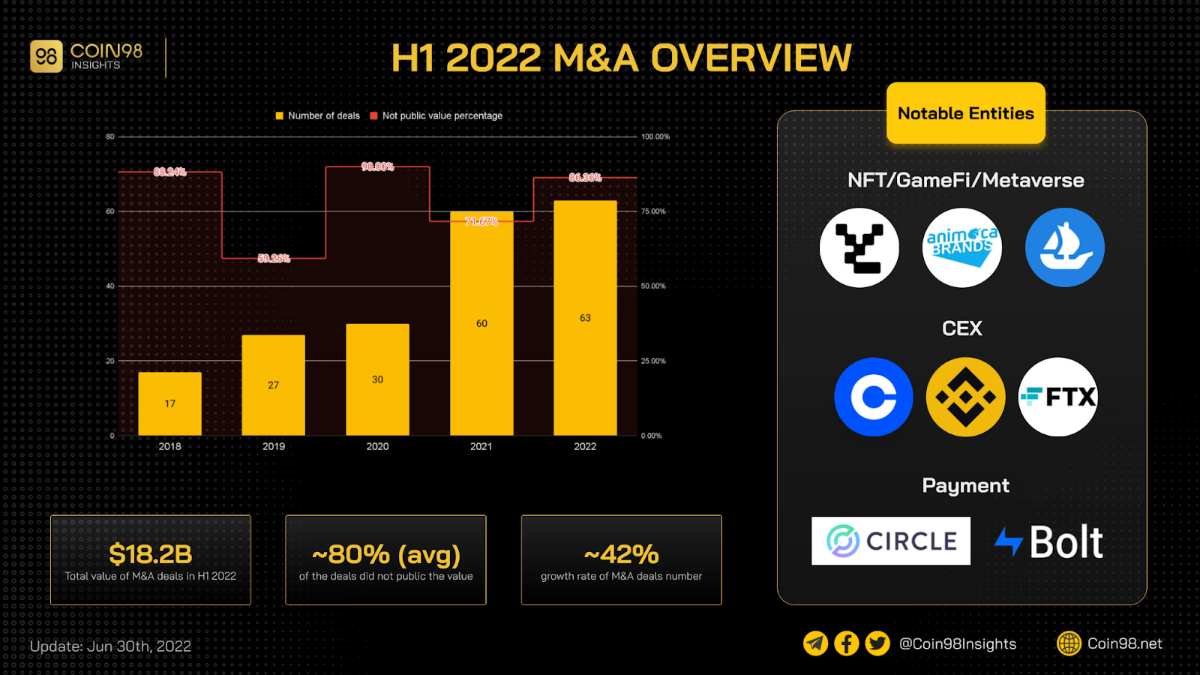 h1 2022 ma overview