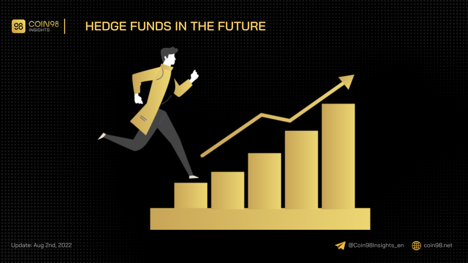 hedge fund in the future