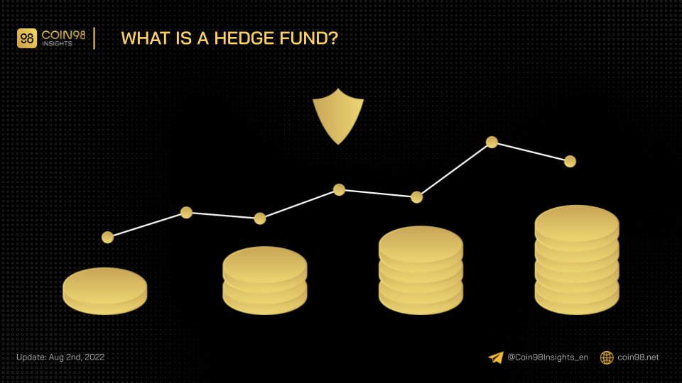 what is hedge fund
