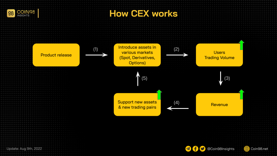 cex stock