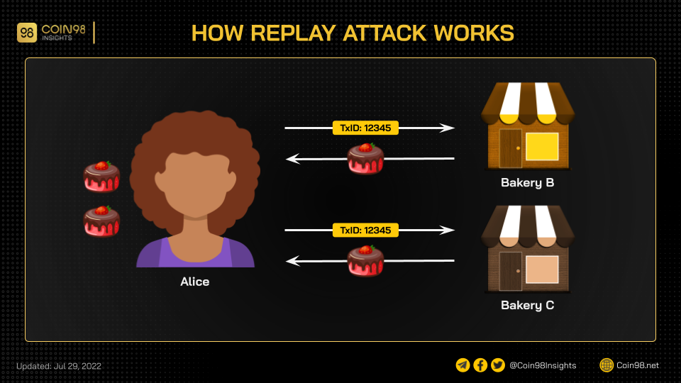 replay attack bitcoin