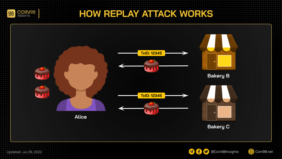 btc replay attack