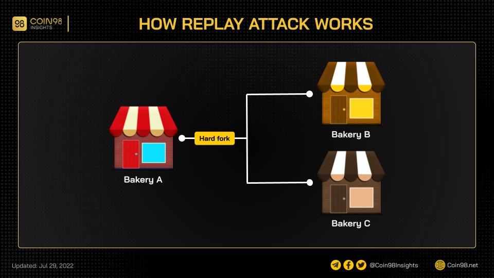 how replay attacks work