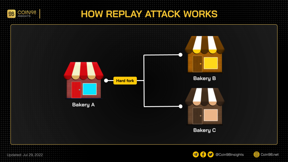 btc replay attack