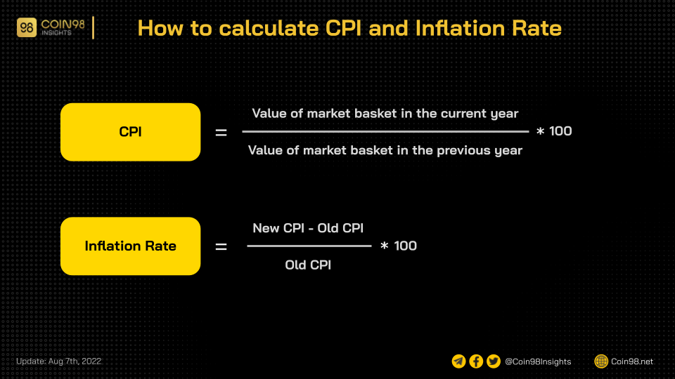how to calculate cpi inflation