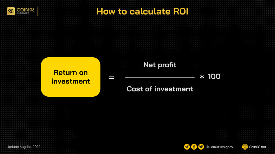 how to calculate roi