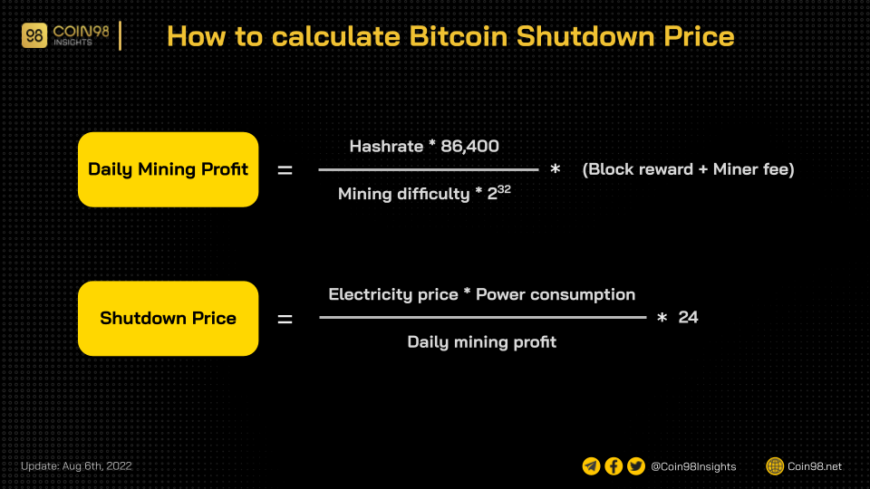 how to calculate shutdown price