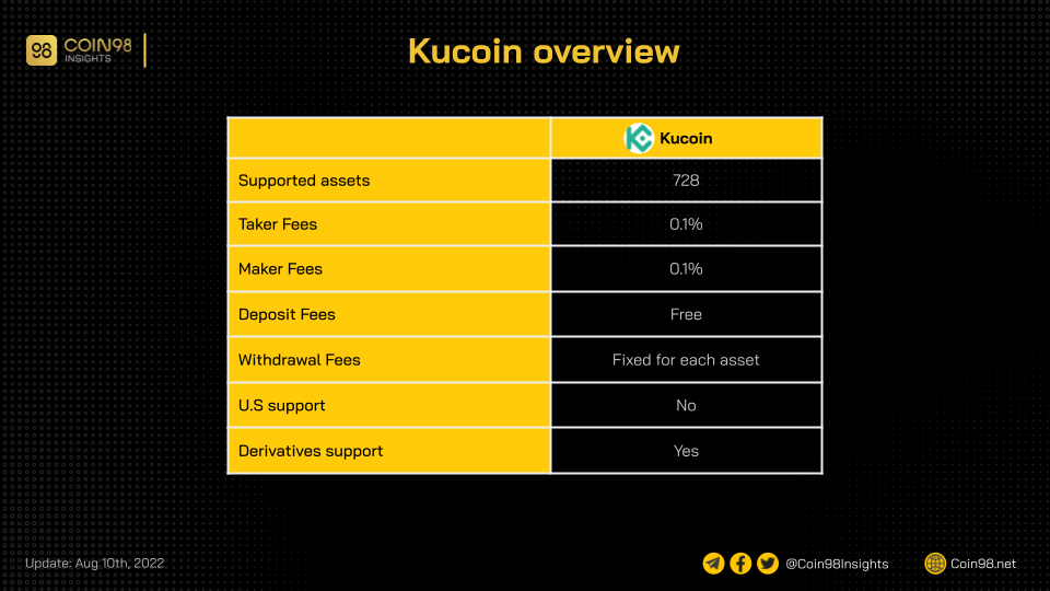 kucoin overview