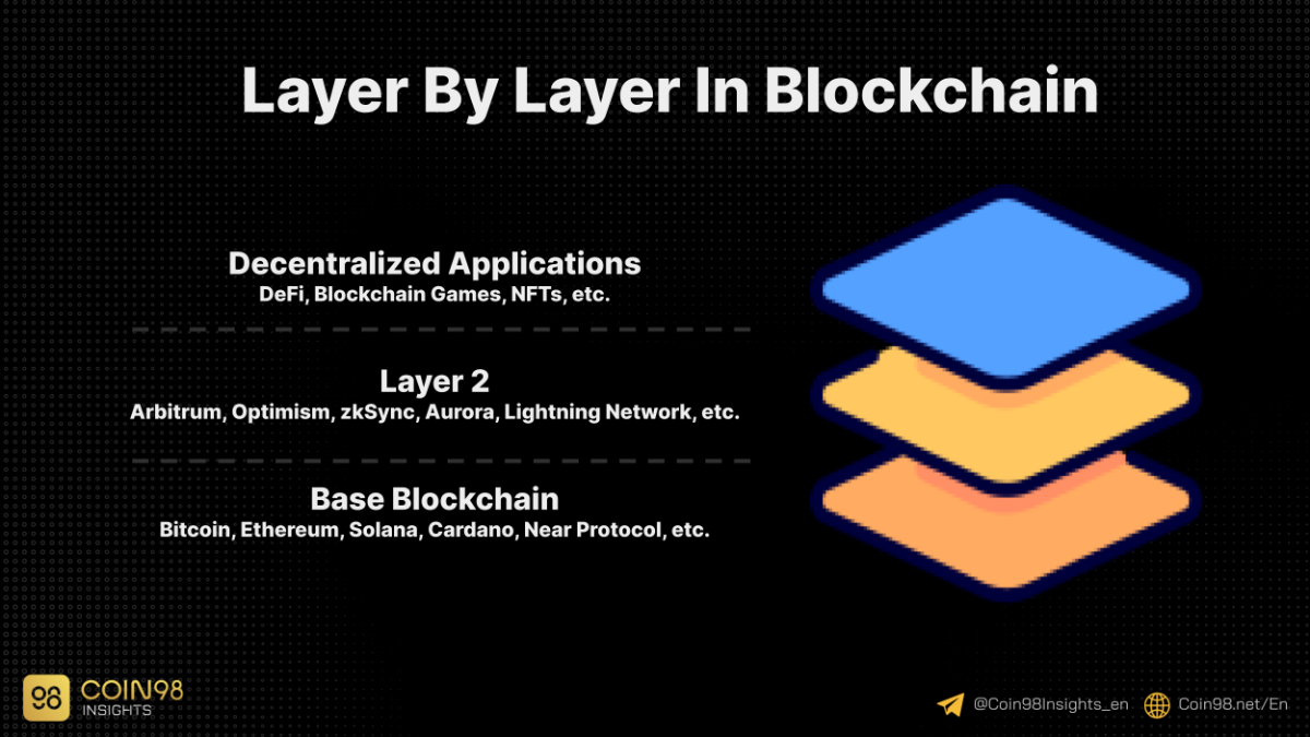 layer by layer states