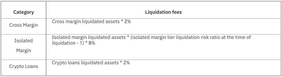 liquidation fees