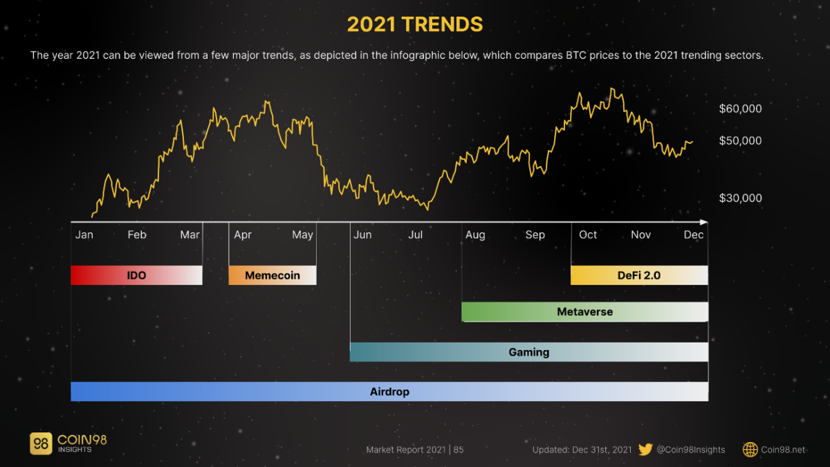 narrative blockchain trend