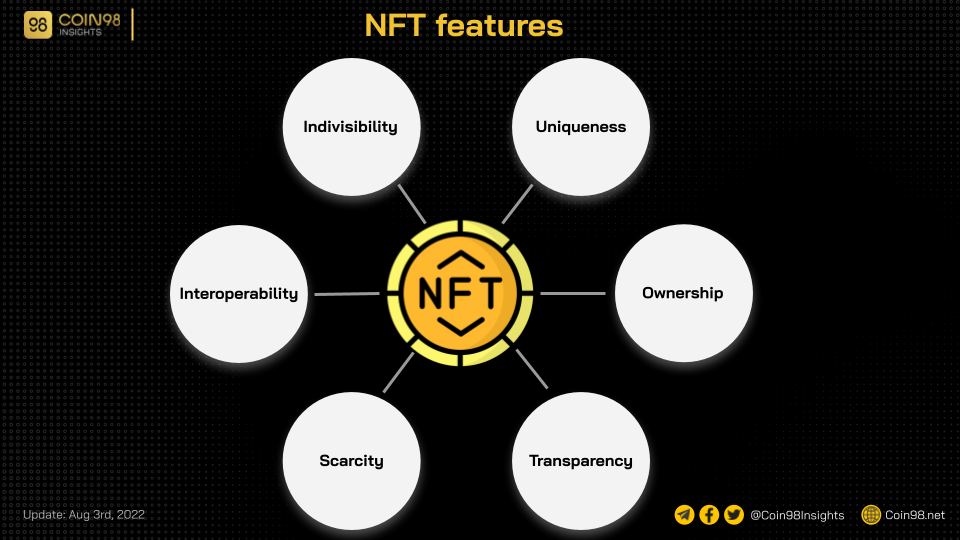 nft features