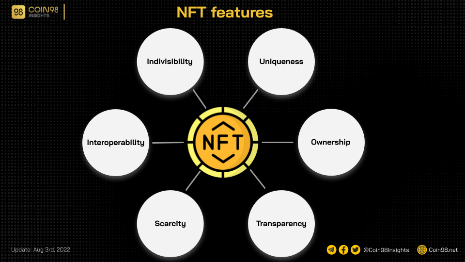 Top 5 Most Expensive NFTs Sold To Date (2022)