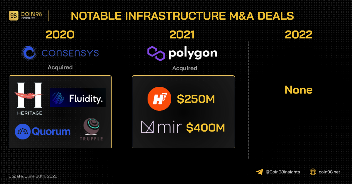 notable infrastructure deals