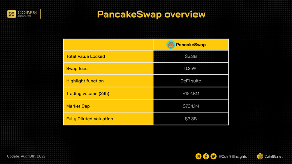 pancakeswap overview