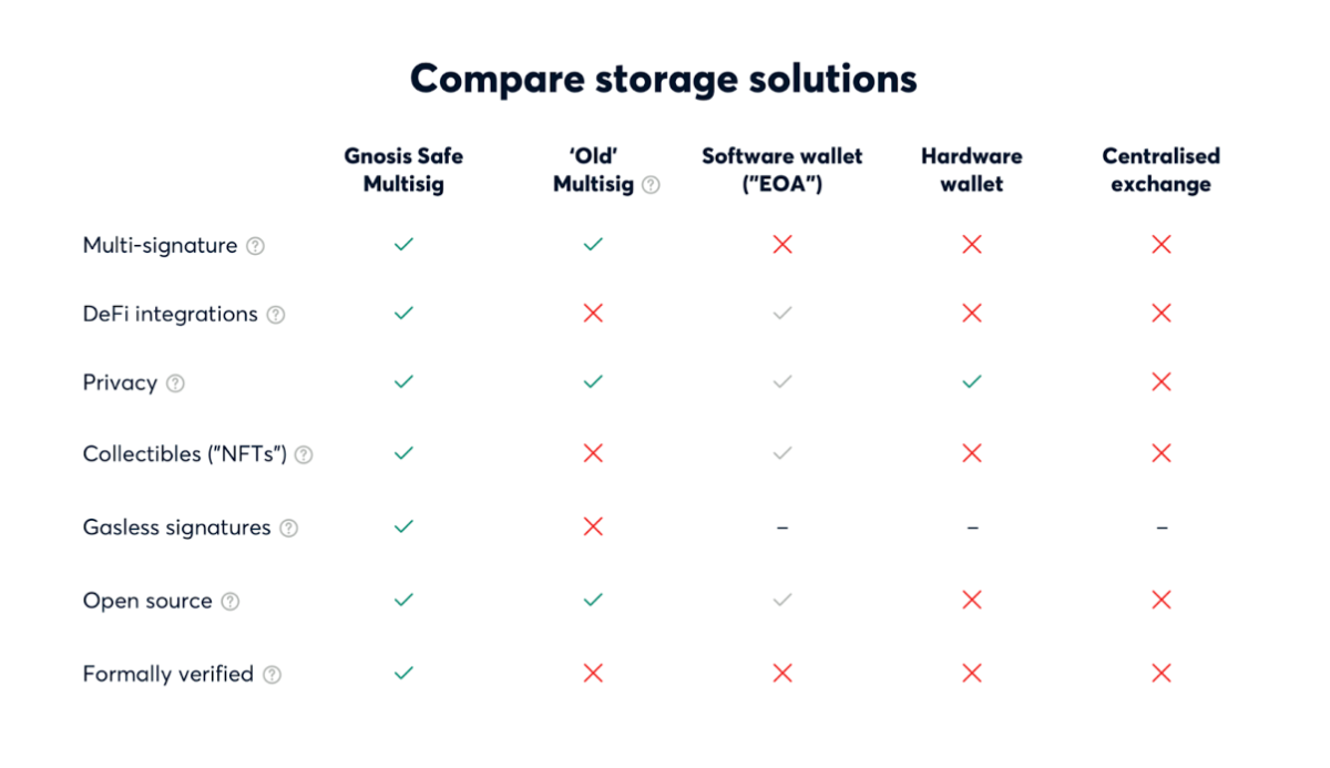safe comparison
