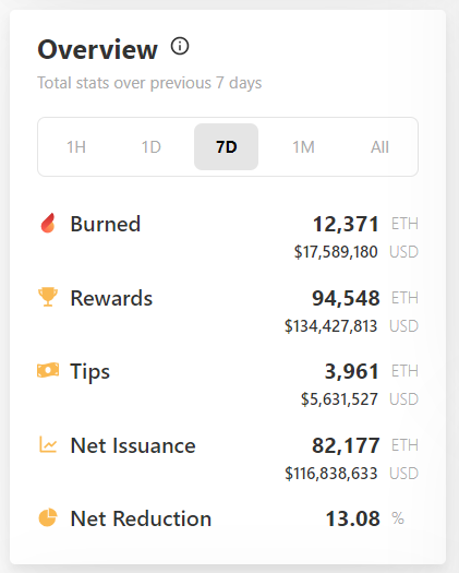 số lượng ethereum được đốt