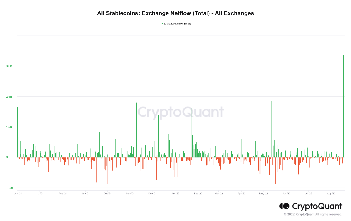 4 tỷ usd nạp ròng