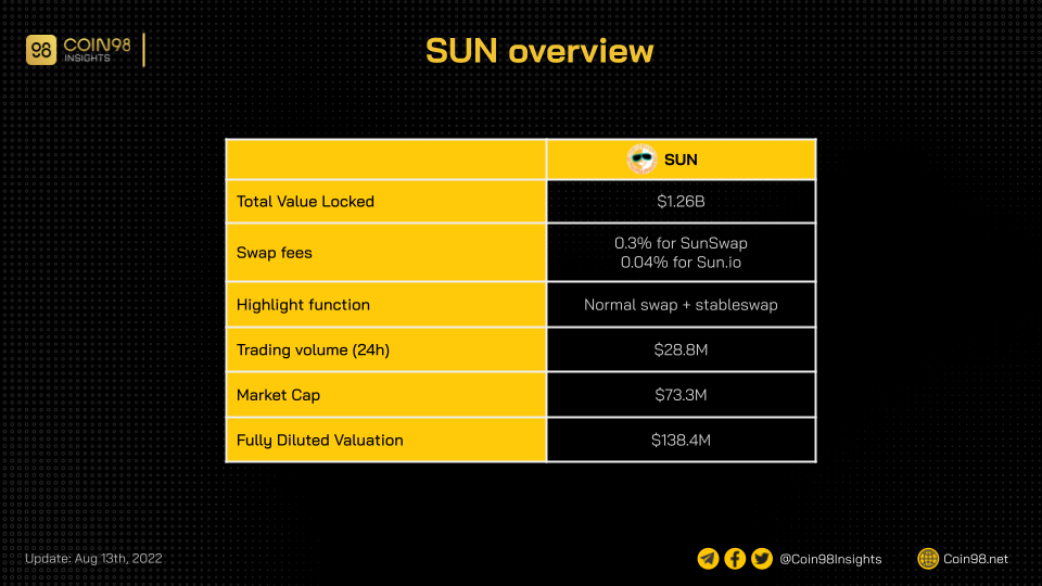 sun overview