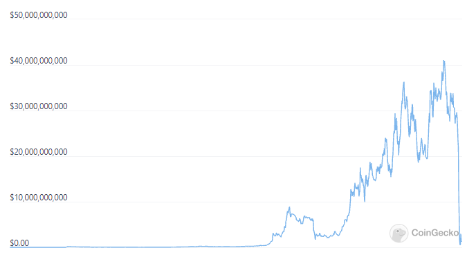 terra market cap